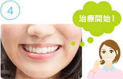 院内で着脱の練習をして、装置を持ち帰ります。